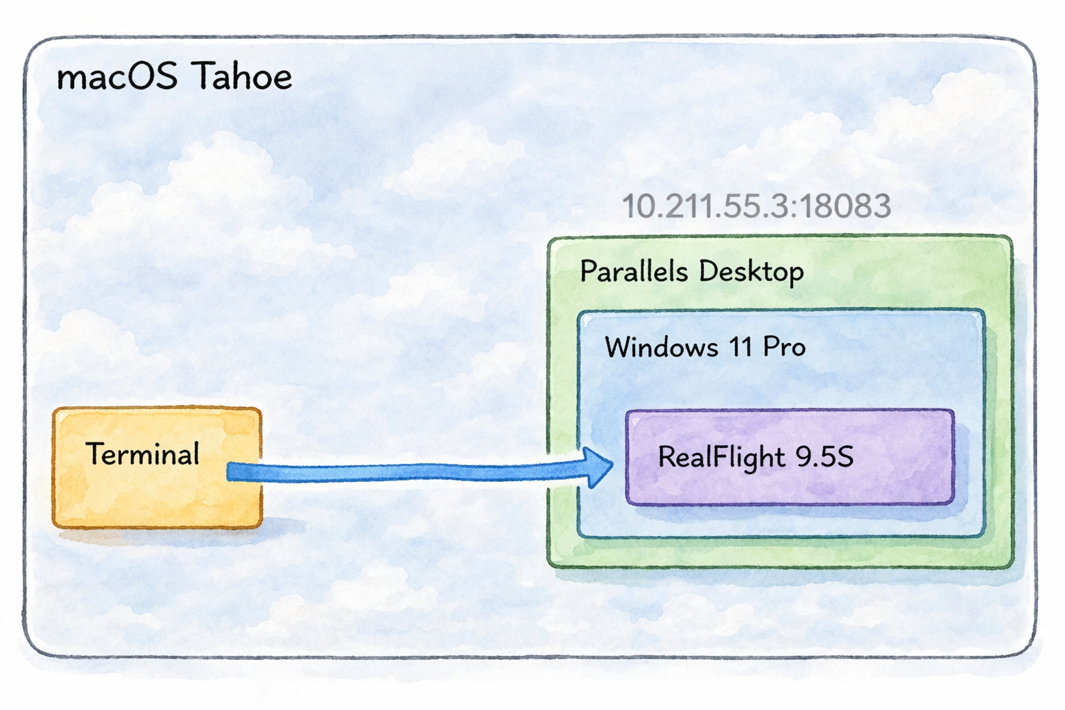 RealFlight Link 접속 시험