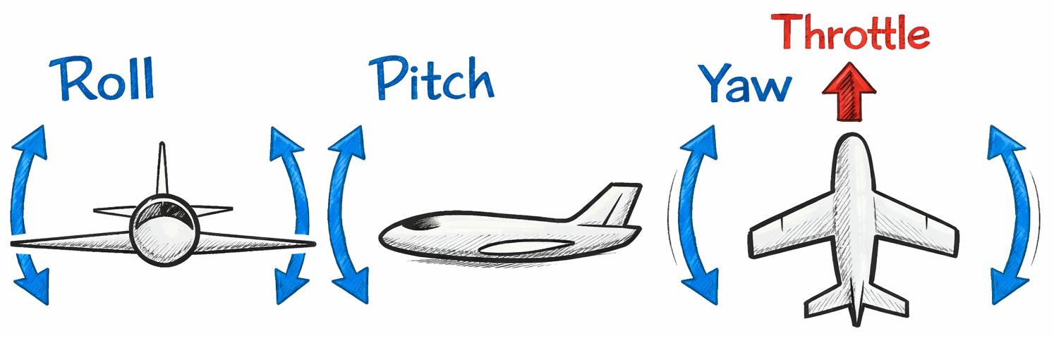 롤, 피치, 출력, 요